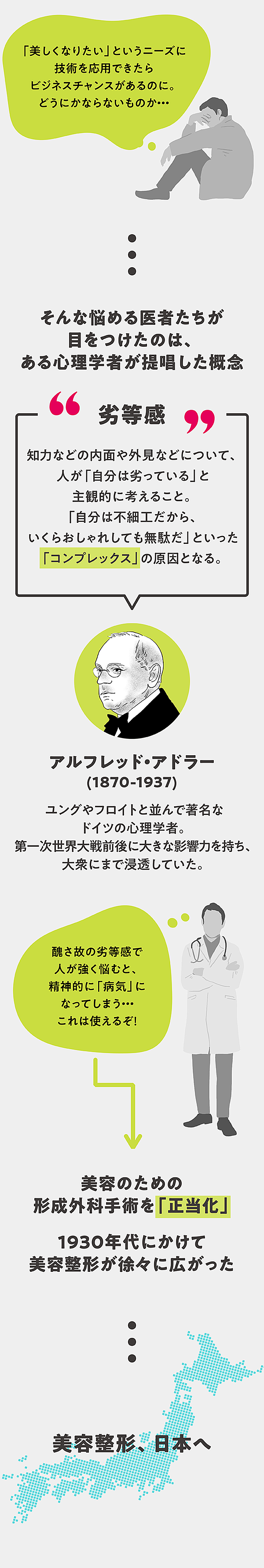 完全解説 そうだったのか 美容整形の歴史 技術 カネ