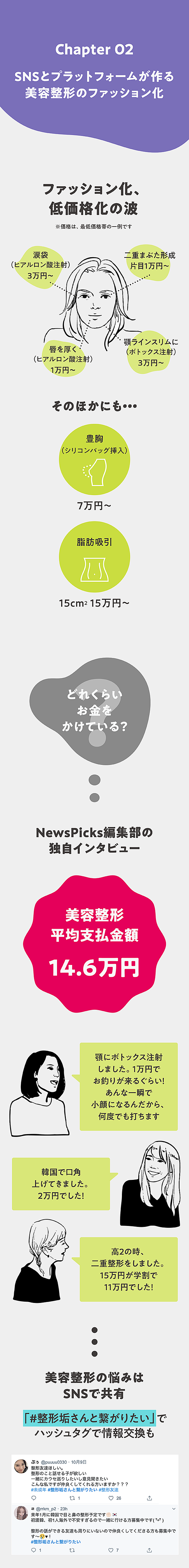 完全解説 そうだったのか 美容整形の歴史 技術 カネ