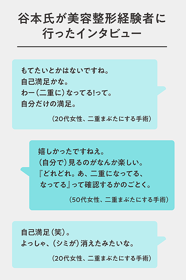 分析 日本人の美意識は 身体より 顔 に向かう