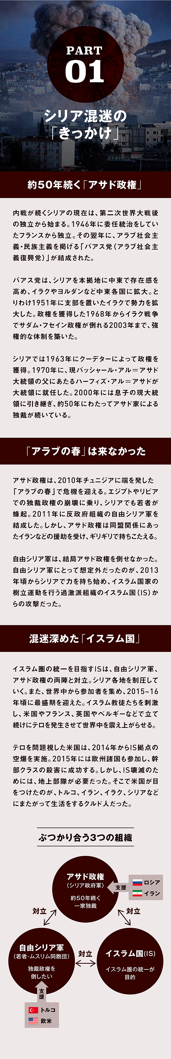 要点解説 複雑すぎるシリア情勢を たった3分でアップデート