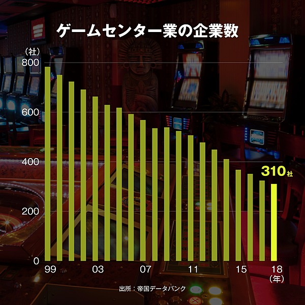 逆境 スマホゲーム全盛期 ゲーセンは 復活 できるのか