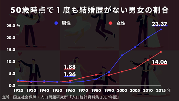 大室正志 すでに ドラえもん の家族像はマイノリティ