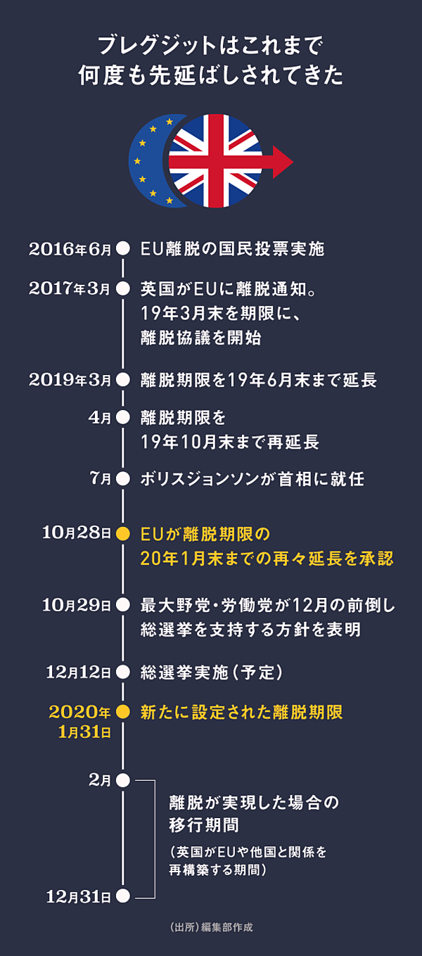 3分解説 泥沼ブレグジット 期限 3度目延期 のポイント