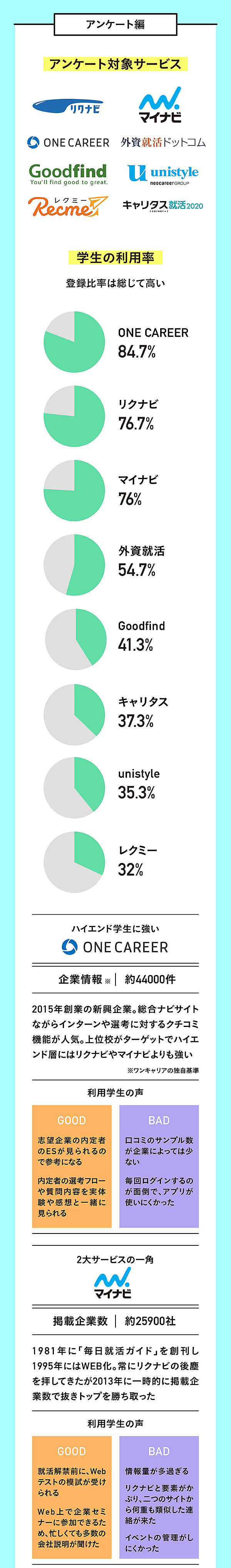 図解 サービスを徹底比較 本当に役立つ 就活サイト 一覧