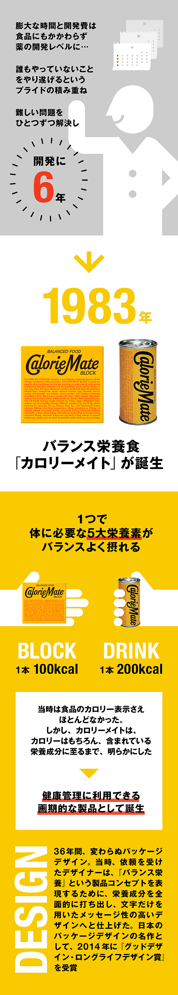 超図解 36年ロングセラー カロリーメイトは何が革新的なのか