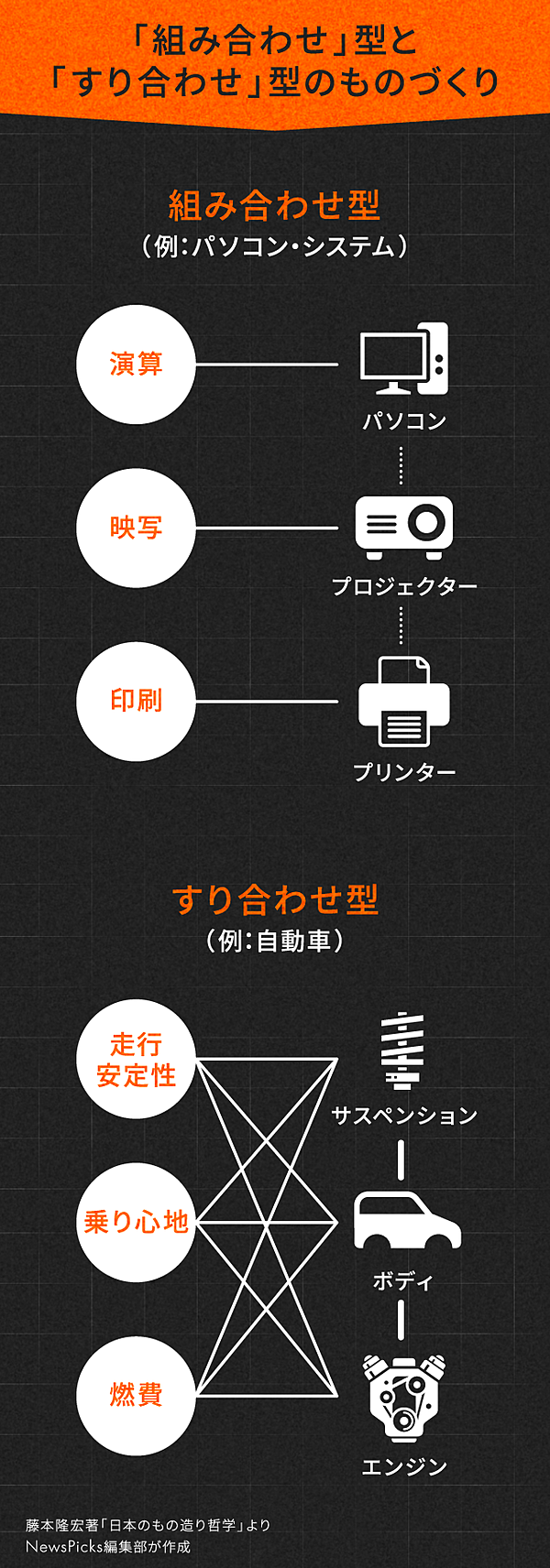 3分解説 ホンダ系が再編 自動車サプライヤー 新時代へ