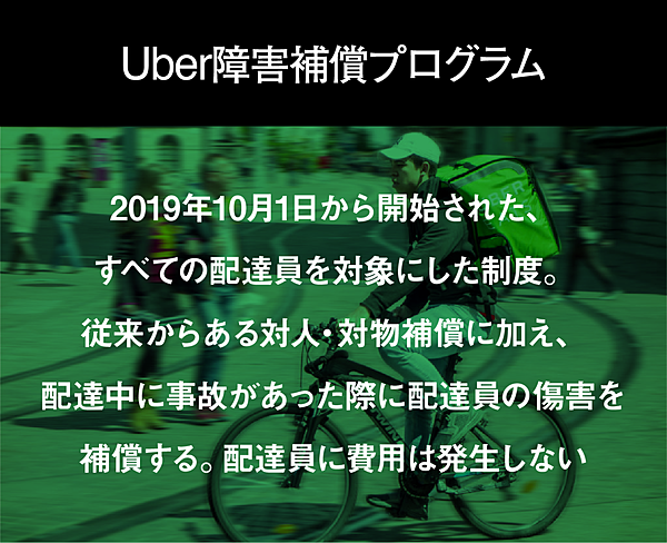 直撃】Uberも大赤字。「Eats」ビジネスは成り立つか