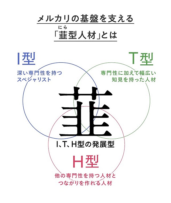 対談 強いコーポレート部門 が描くメルカリの成長戦略とは