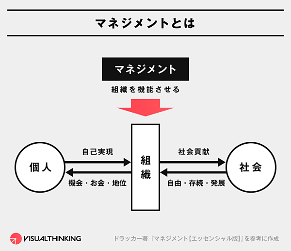 鍛錬可能 ビジュアライズは ロジック8割センスが2割