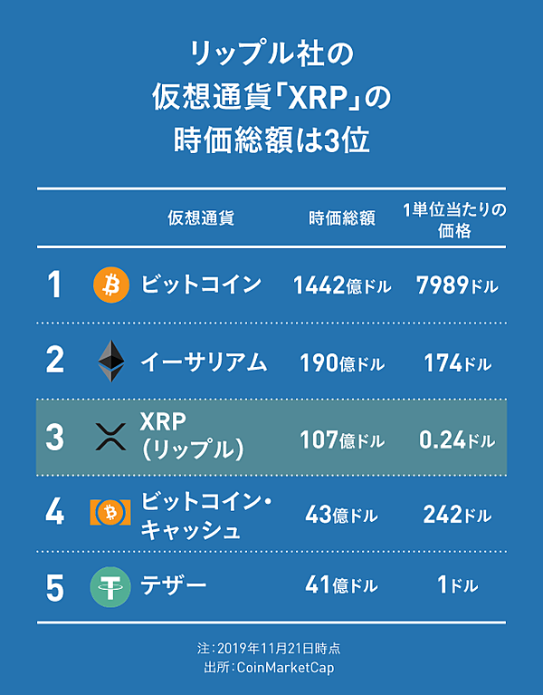 直言 Facebookのリブラは 仮想通貨の破壊力 を証明した