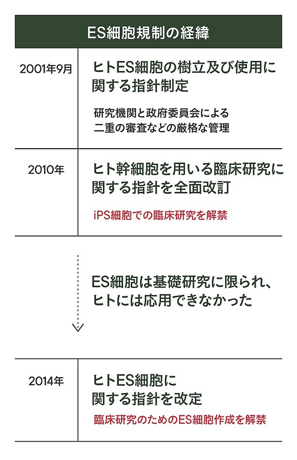 皮肉 山中教授 Ips発明 の恩人が初めて語る 彼との確執