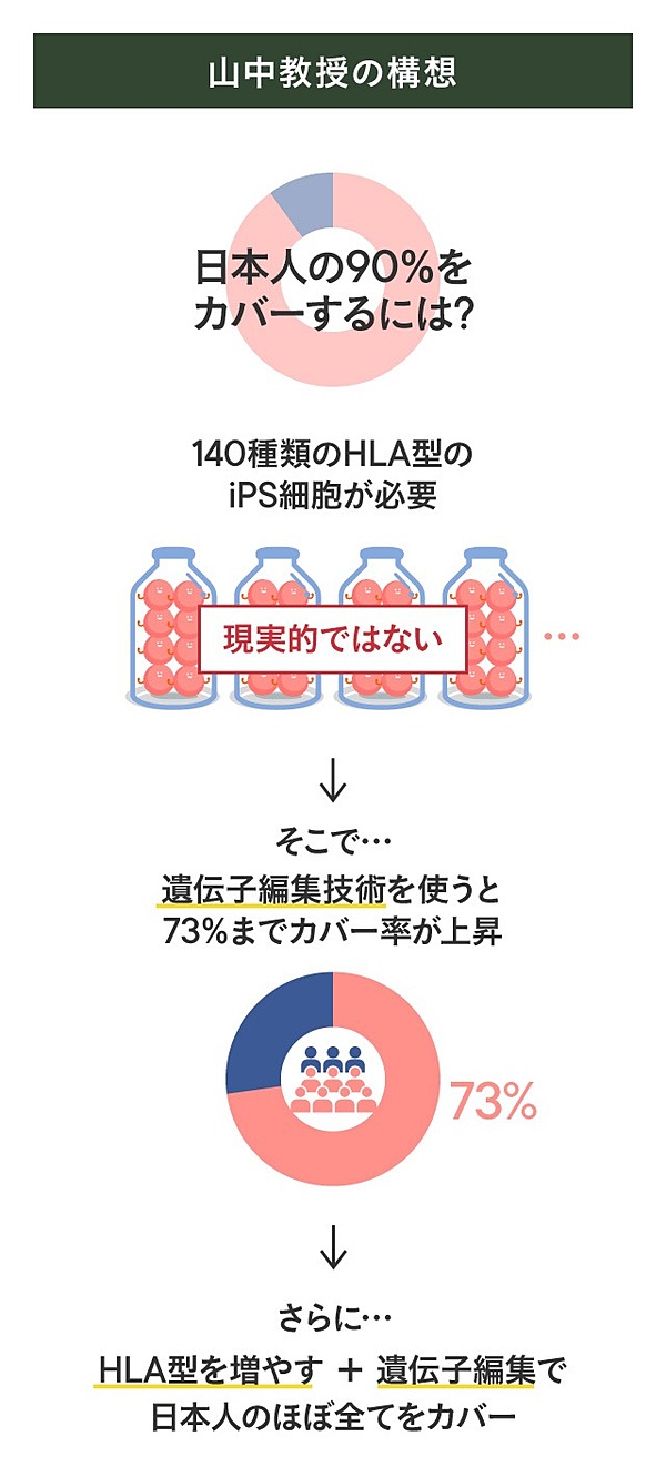 アステラス製薬 京大のipsを使わない理由