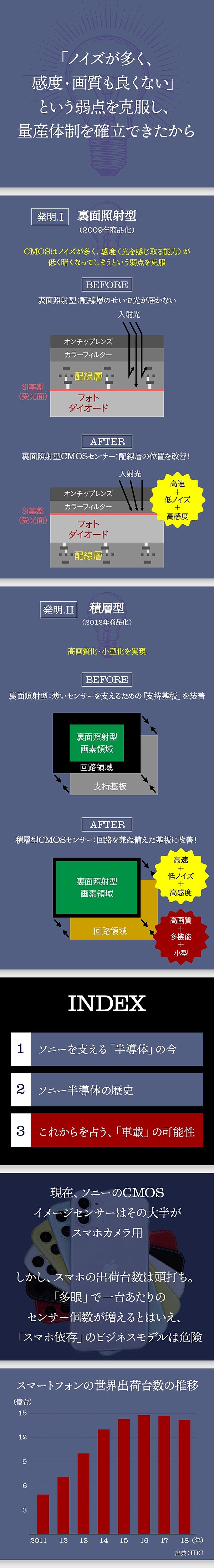 半導体 ソニー