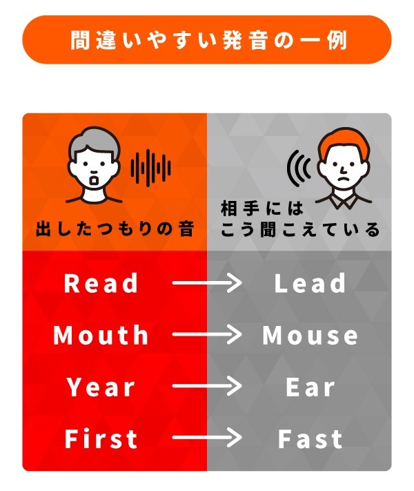 英語の不安を自信に変える 伝わる英語 は技術で手に入れろ