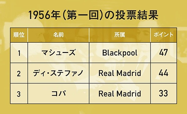 バロンドール メッシ ロナウド 時代はなぜ生まれた