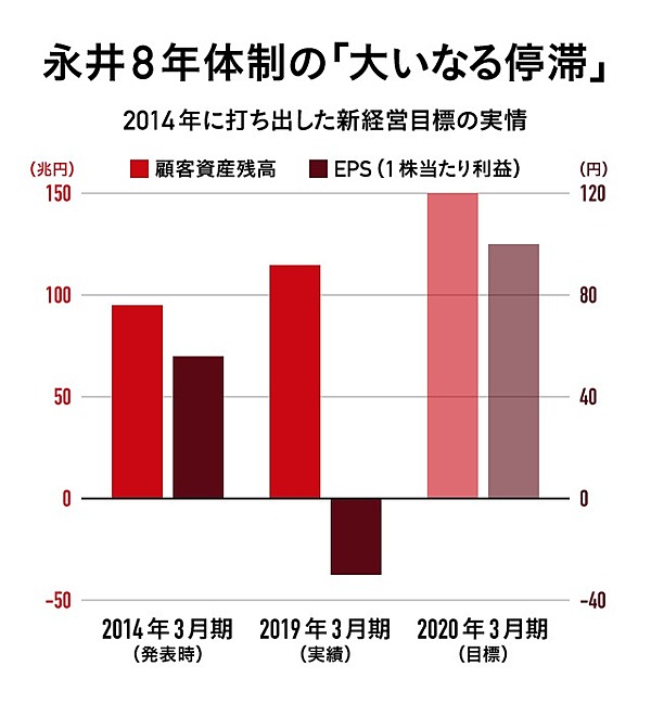 3分解説 野村hd社長交代 メディアが報じない 内実