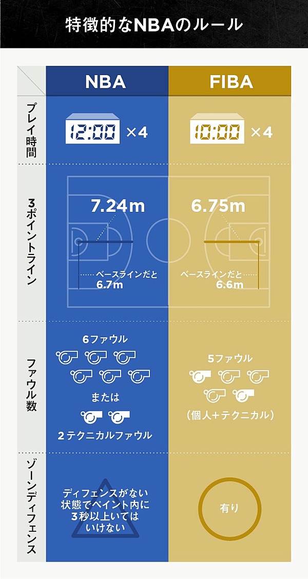 戦略 なぜnbaのsnsはどこよりもバズるのか