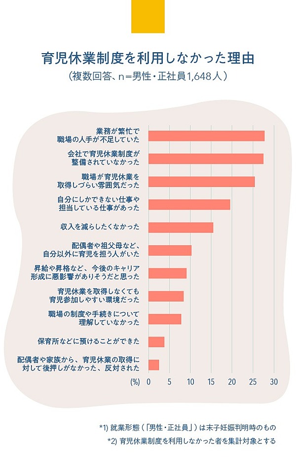 提言 日本は 世界一の育休制度 を活用せよ