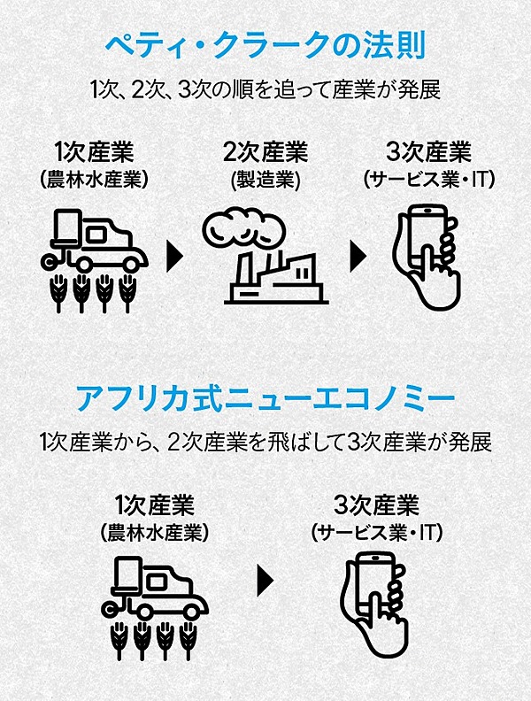 衝撃 アフリカで 超リープフロッグ を掴む東大ベンチャー