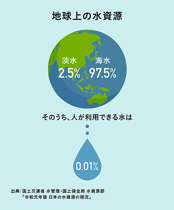 世界の 水危機 は 日本の ウォーターテック で解決できるか