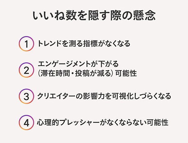 新トップ独白 インスタが いいね を隠した理由