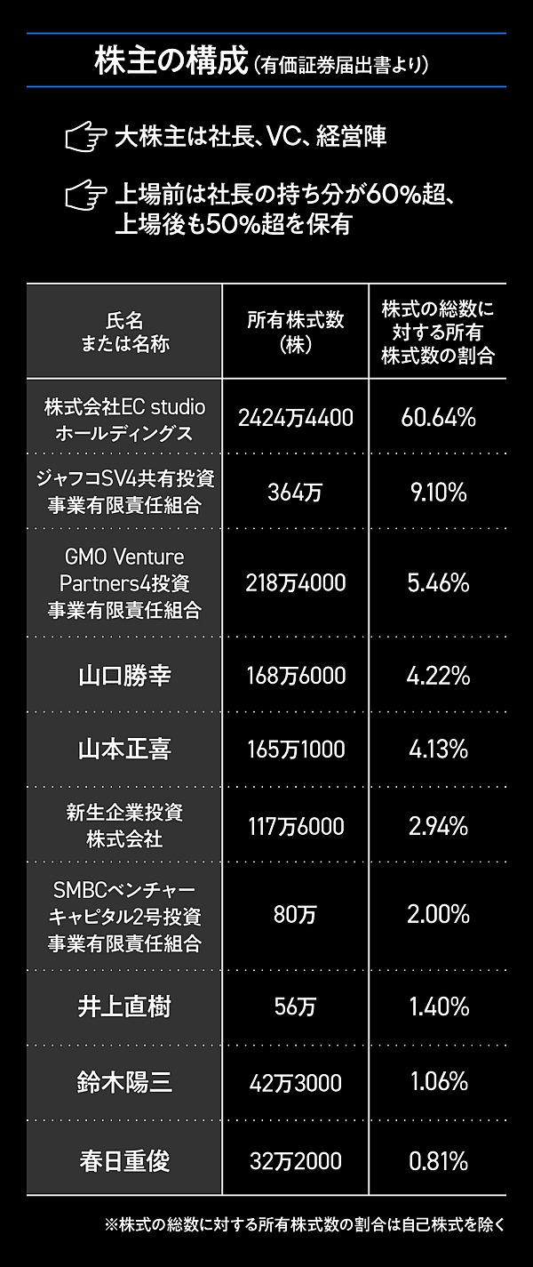 19総括 ラクスル Chatworkが激白するベンチャー上場の資本戦略