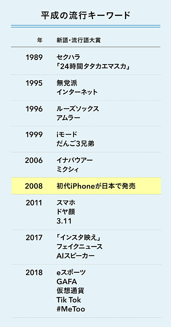 U30マーケ 若者は価値観と信念を共有し 消費 行動する