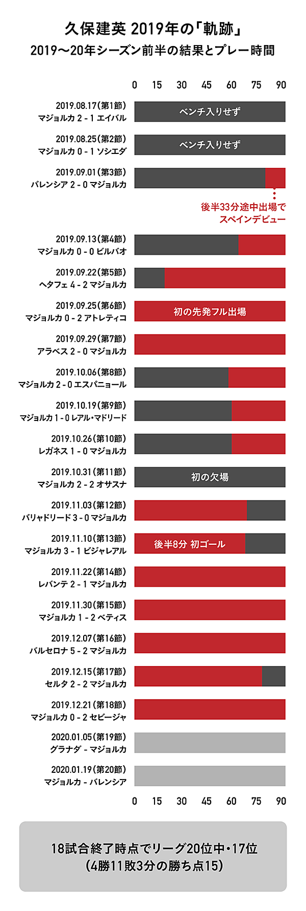 久保建英 スペインに 開国 させた日本サッカー界の至宝