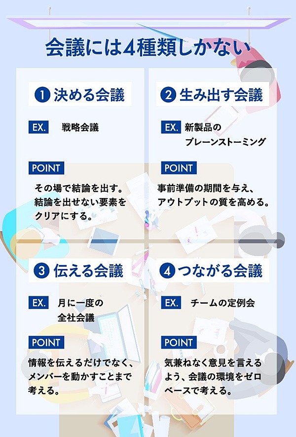 実践 会議術 アウトプットの質は 会議前 に決まる