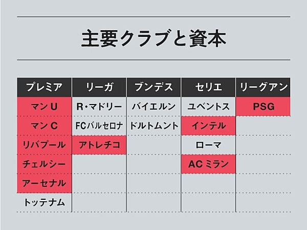 サッカー R マドリーとマンcの差はどこにあるのか