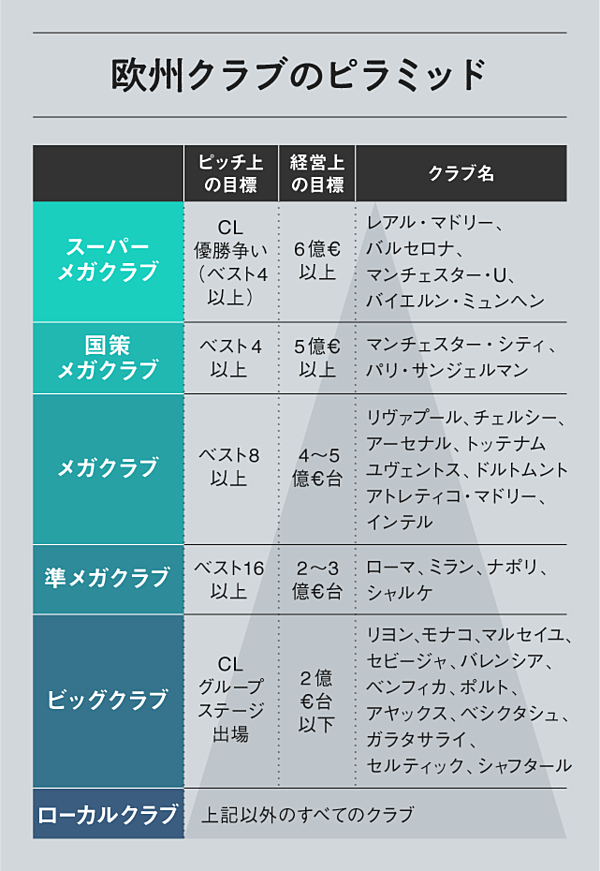 サッカー R マドリーとマンcの差はどこにあるのか