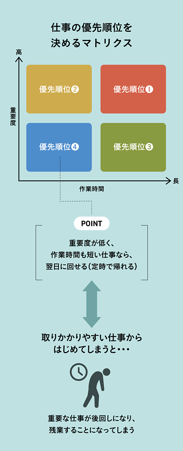 90分1セット 仕事が楽しい人こそ ひと休み が必要な理由
