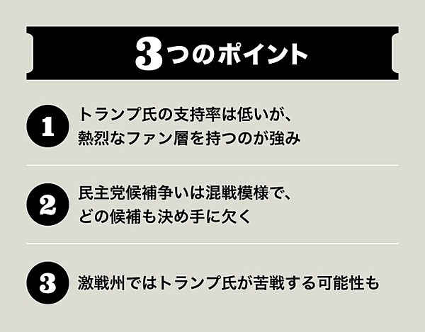 トランプ大統領の再選に黄色信号 米大統領選の読み方