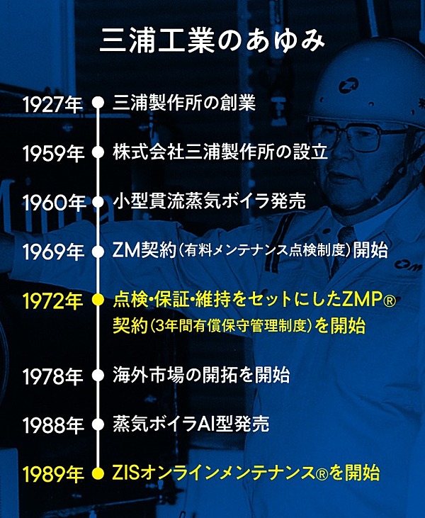 1972年 サブスク 19年 Iot なぜミウラは未来を先取りできたのか