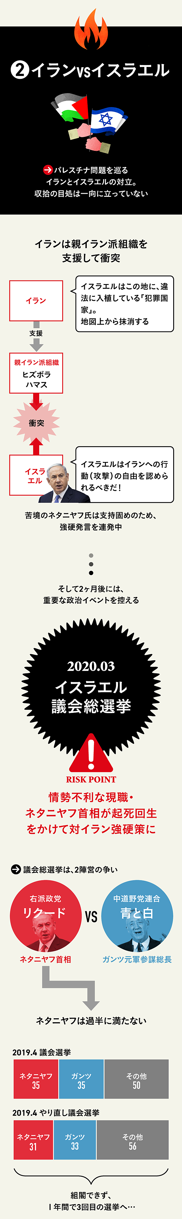 図解 ニュースを理解するために 中東の 争点 を学ぼう