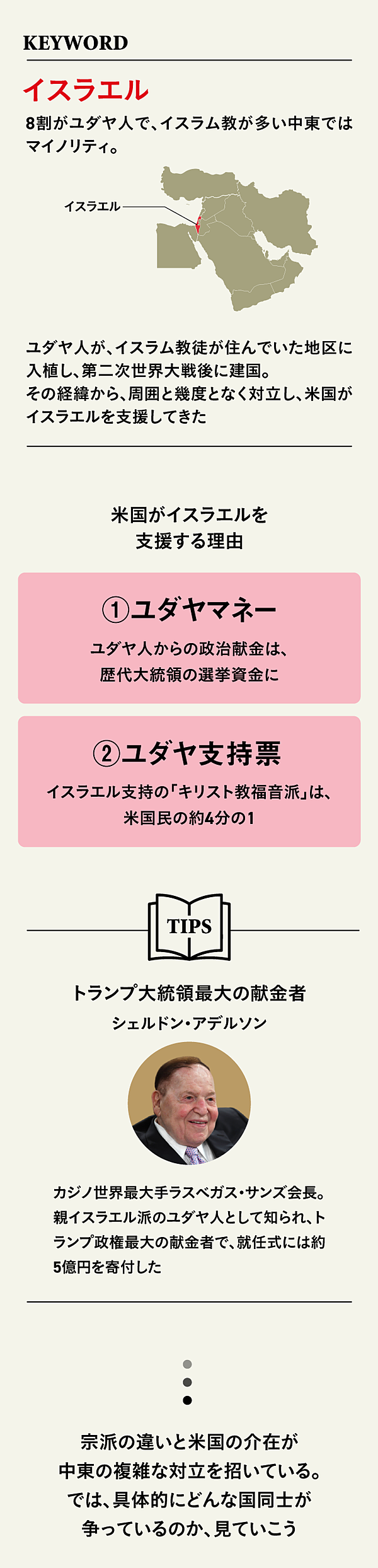 図解 ニュースを理解するために 中東の 争点 を学ぼう