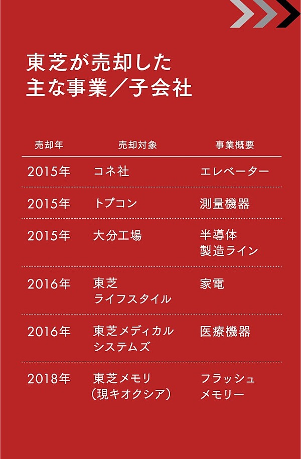 島田太郎 東芝だから 逆にプラットフォーマーになれる