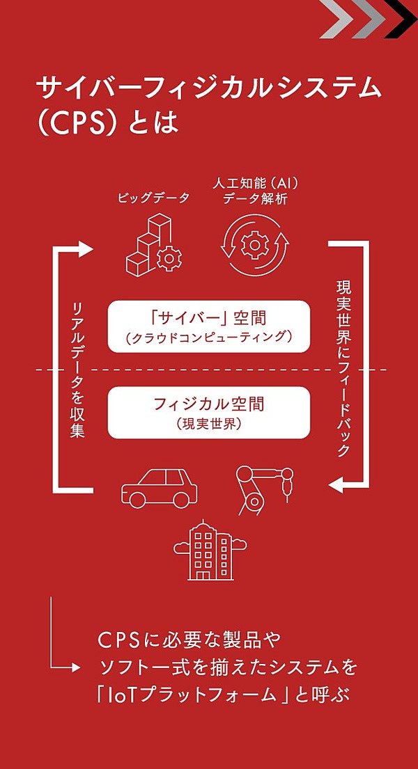 島田太郎】東芝だから、逆にプラットフォーマーになれる