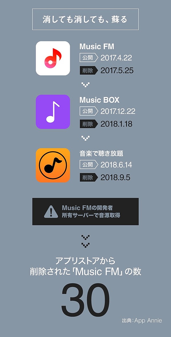 3分解説 Lineが恐れる音楽アプリ Music Fm の正体