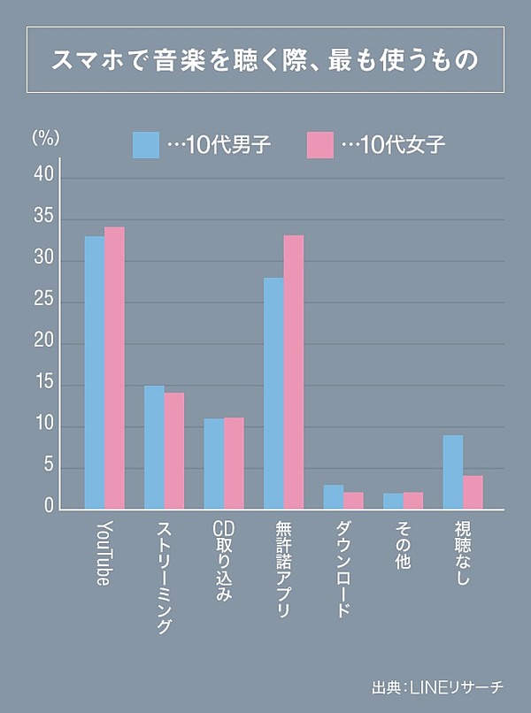 3分解説 Lineが恐れる音楽アプリ Music Fm の正体