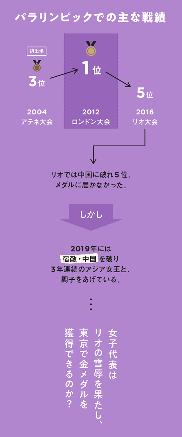 図説 金メダルが期待される 静寂の格闘技 ゴールボールとは