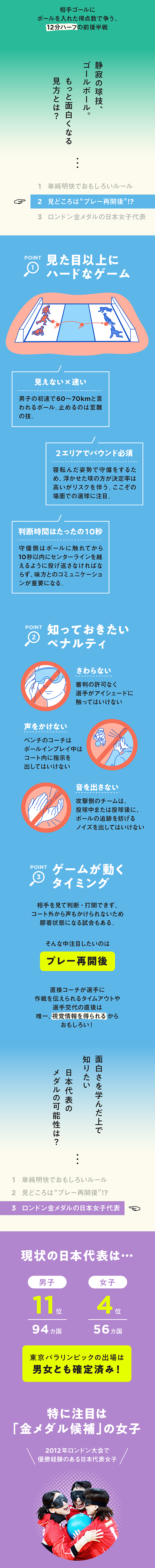 図説 金メダルが期待される 静寂の格闘技 ゴールボールとは