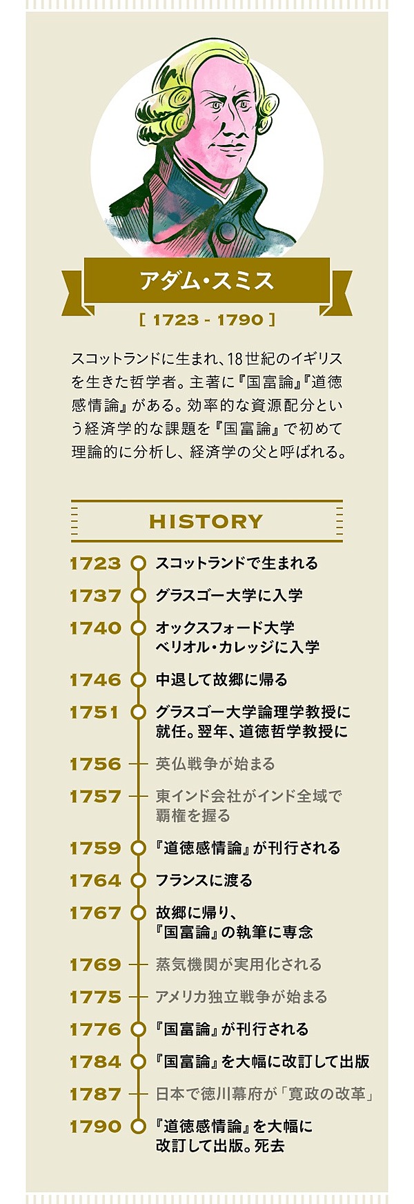 誤解だらけのアダム スミス 見えざる手 の本当の意味