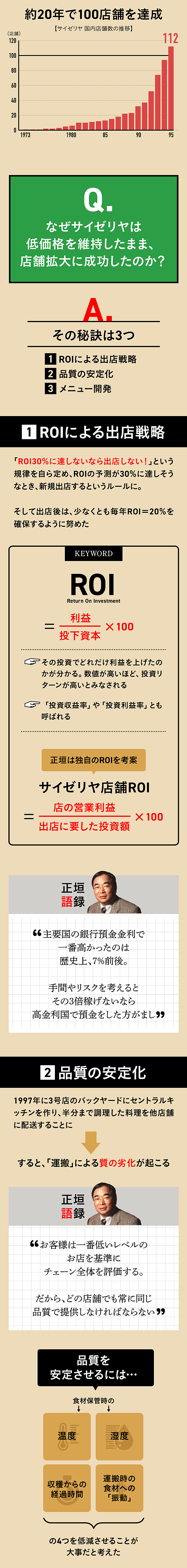 ビジュアル解説 最安値サイゼリヤだけが 実現していること