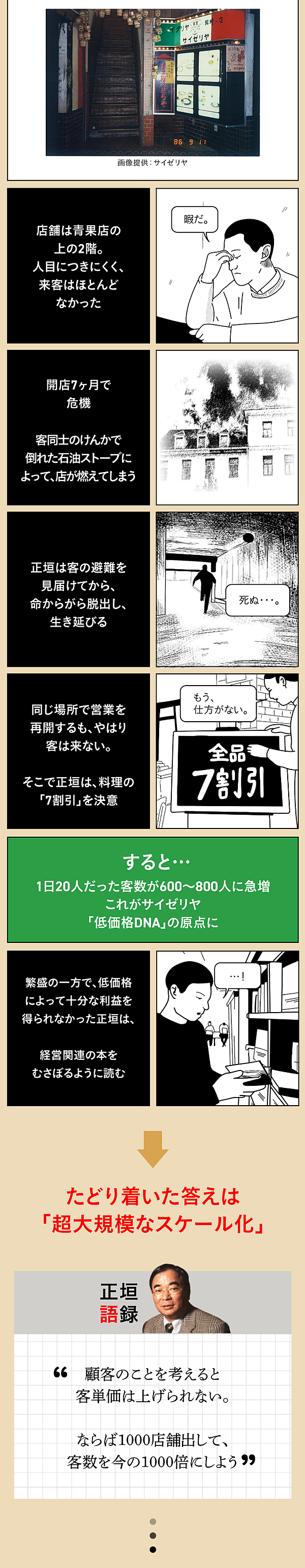 ビジュアル解説 最安値サイゼリヤだけが 実現していること