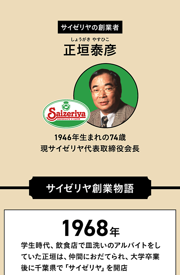 ビジュアル解説 最安値サイゼリヤだけが 実現していること