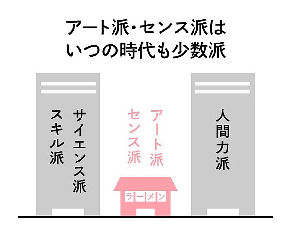 売れ筋がひ！ 仕事ができる とはどういうことか? 楠木 建 山口 周