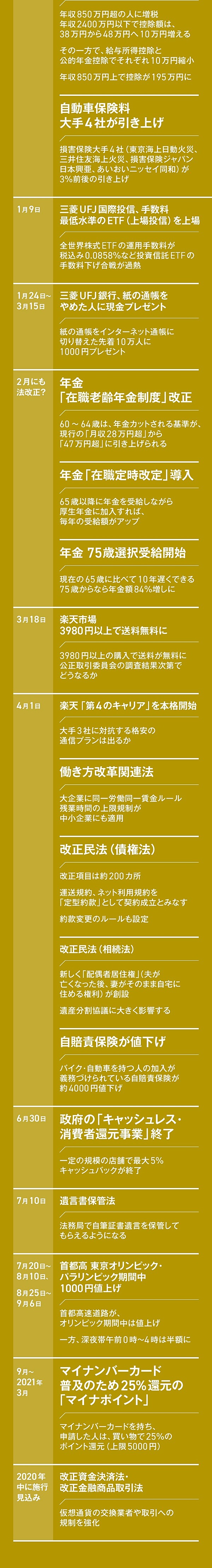 マネーカレンダー 年に意外と変わる お金のこと 5選