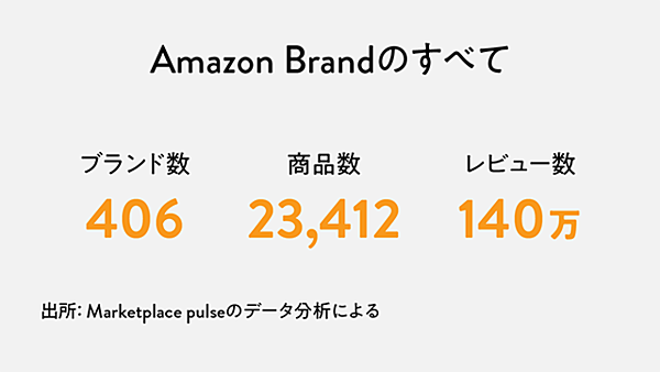 衝撃 ブランドを殺す 恐るべき アマゾンpb の正体