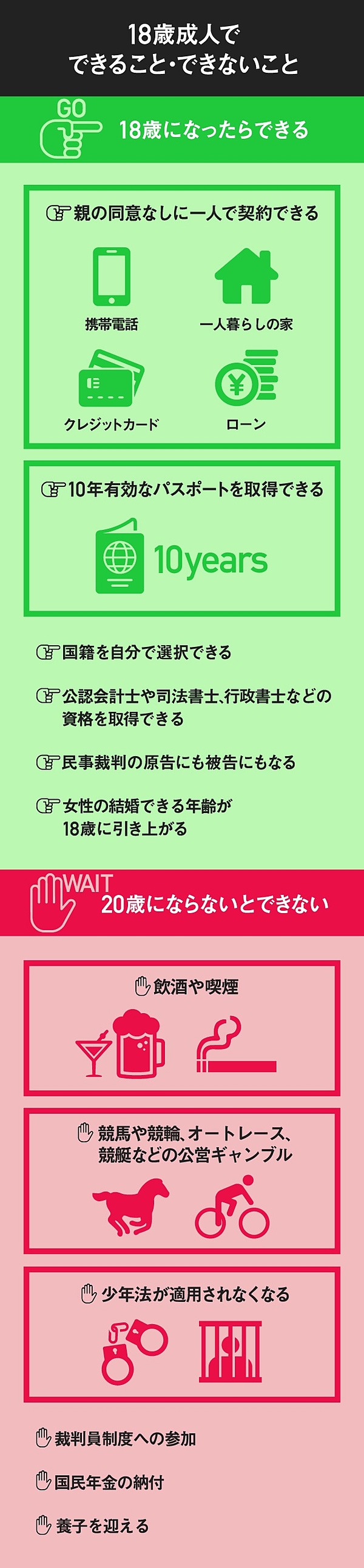 18歳成人にデメリットはない 大人こそ理解すべき 10代を取り巻く環境